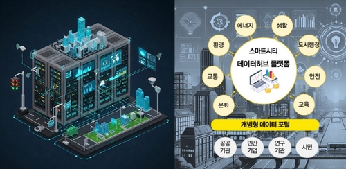 고양특례시 스마트 데이터 허브 플랫폼