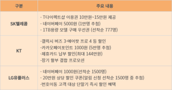 통신 3사 '갤럭시 Z7 시리즈' 사전예약 알람 이벤트 내용