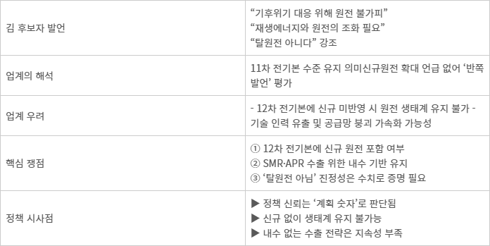 김성환 환경부 장관 후보자의 발언과 원전업계의 반응.