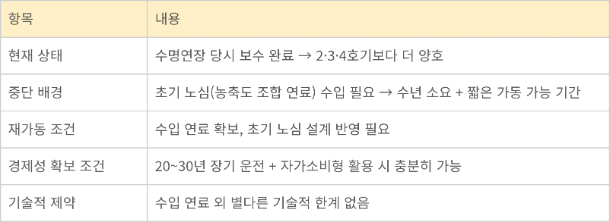 월성1호기 재가동 관련 기술적·경제적 조건