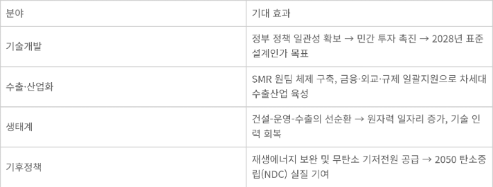 SMR 특별법 제정 시 기대 효과