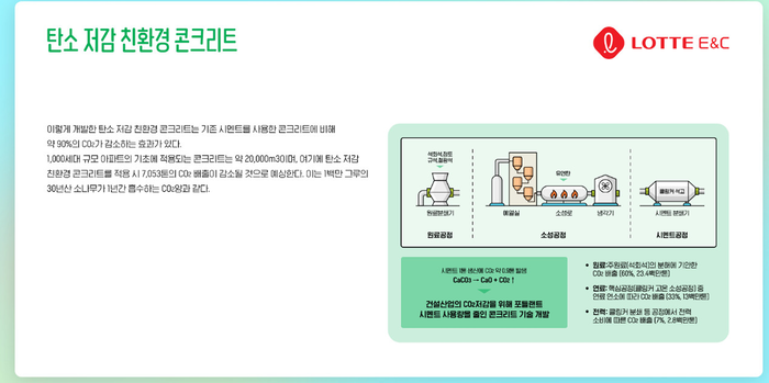 롯데건설 탄소저감 친환경 콘크리트 이미지