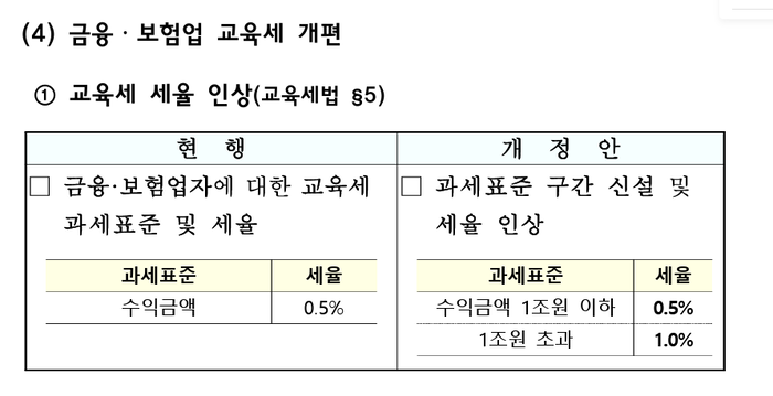 기획재정부