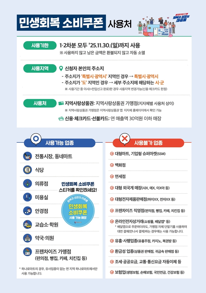 광양시, '민생회복 소비쿠폰' 신청‧사용처 홍보 강화