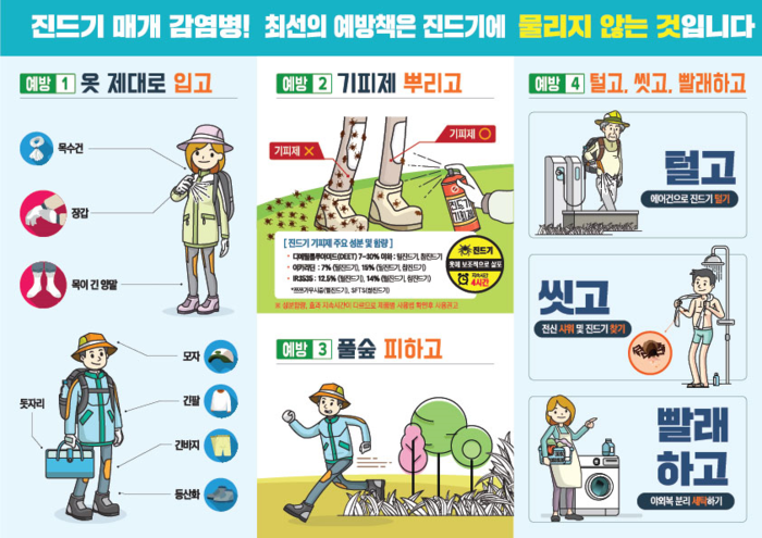 여수시, 중증열성혈소판감소증후군(SFTS) 올해 첫 환자 발생