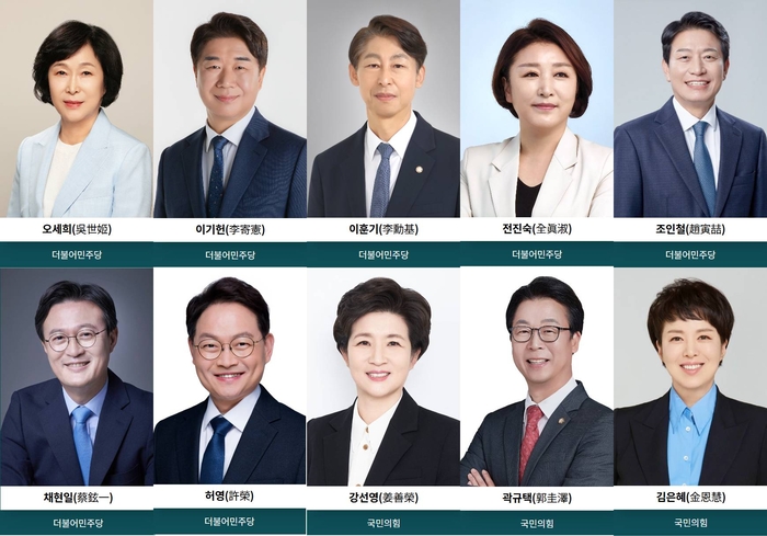 국회 국회운영위원회 소속 의원