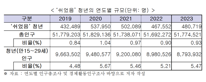 출처=한국경제인협회