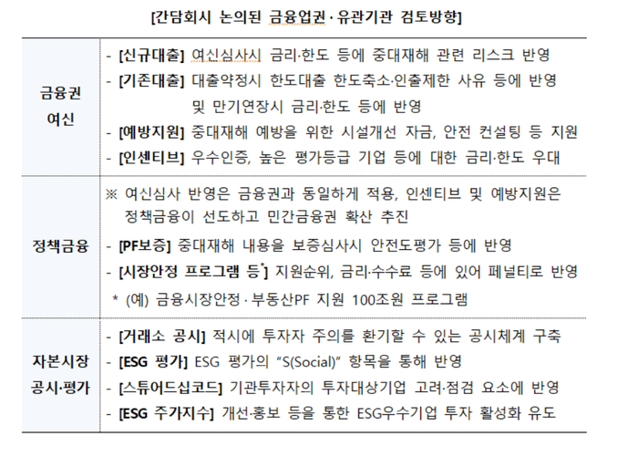 금융위