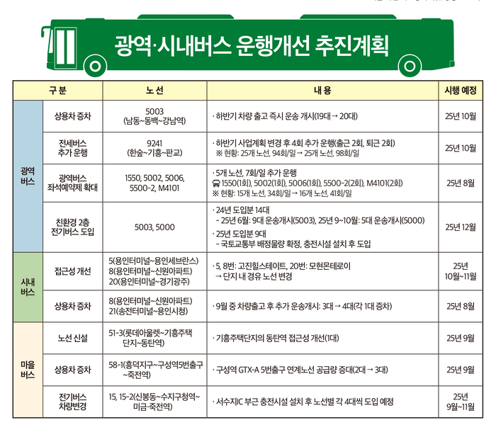 용인시