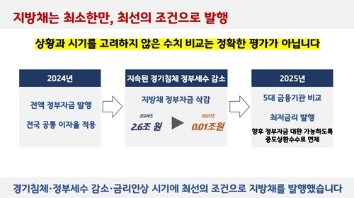 강현석 의정부시 부시장 20일 기자회견 발표 내용