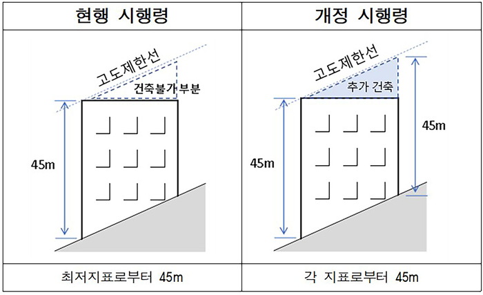 성남시