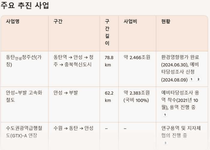 안성시