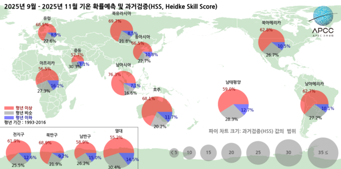 9~11월 지역별 기온확률예측. 자료=APCC