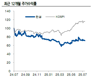사진=현대차증권