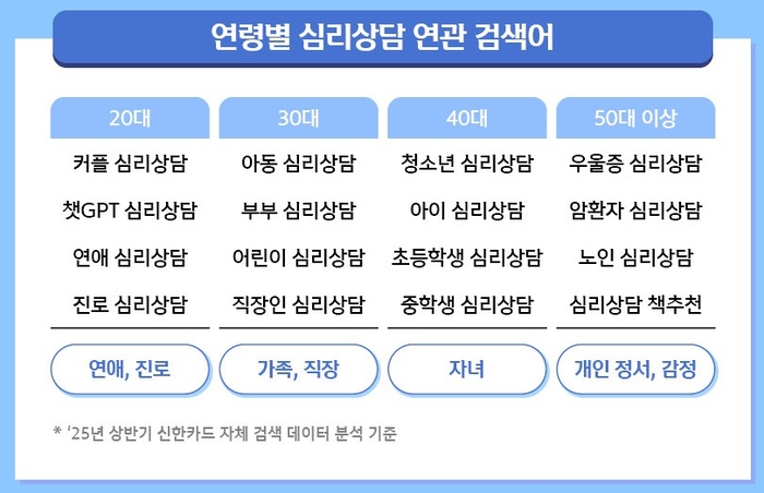 신한카드