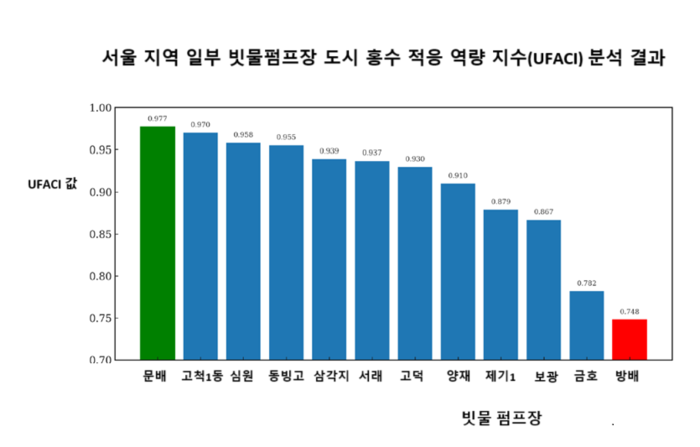 빗물펌프장