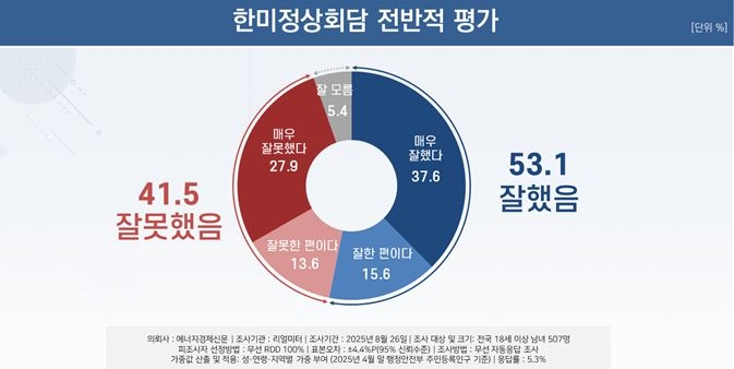 여조