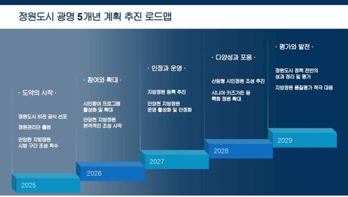광명시 27일 정원도시 정책 언론브리핑 발표 자료