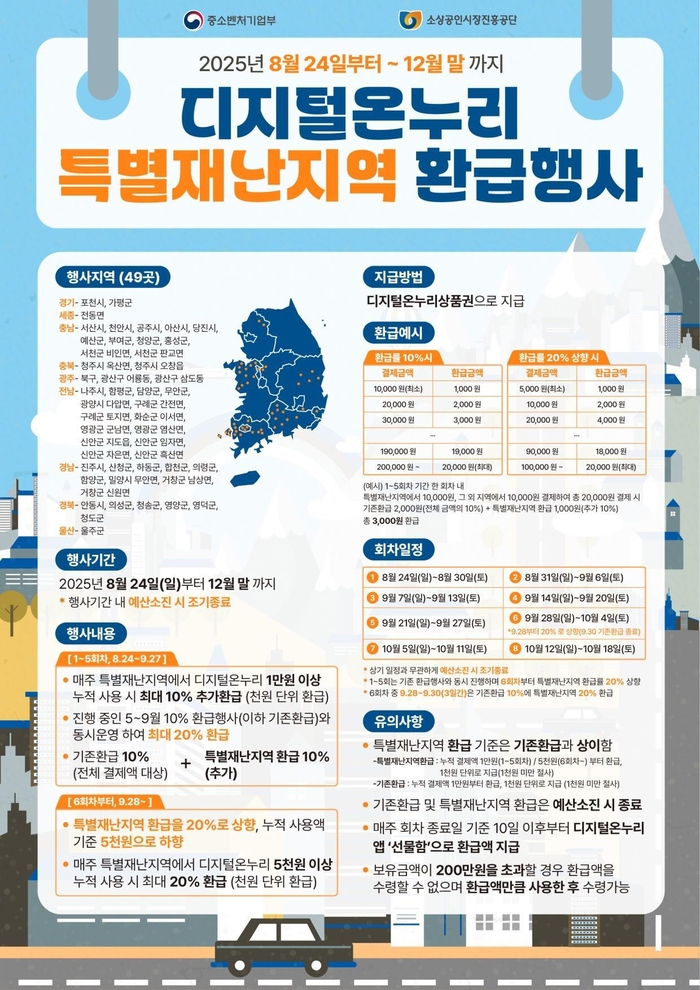 특별재난지역 전통시장에서 30% 할인
