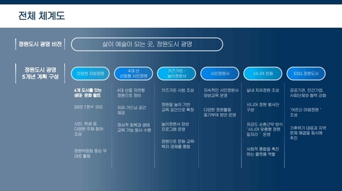 광명시 27일 정원도시 정책 언론브리핑 발표 자료