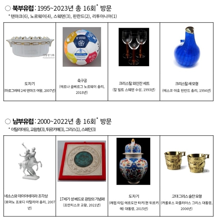 외교의 흔적, 선물로 풀다…세종 대통령기록관 '유럽편' 전시