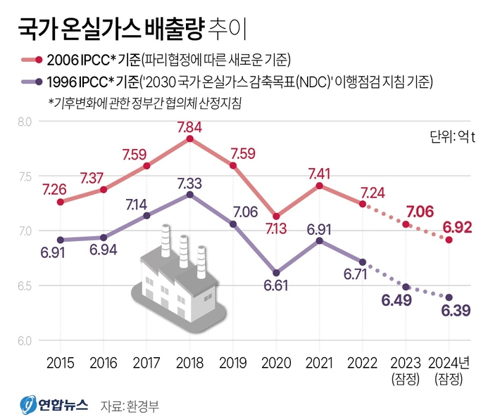 온실가스