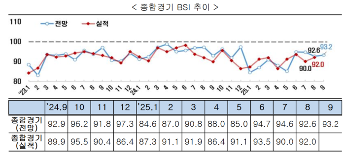 출처=한국경제인협회