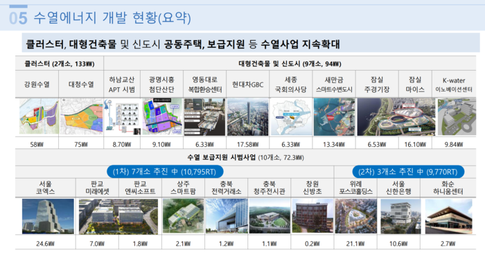 한국수자원공사 수열에너지 개발 현황. 한국수자원공사