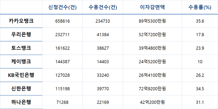 금리인하요구권