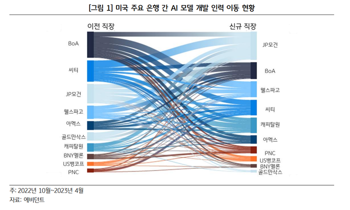 KB금융지주 KB경영연구소.