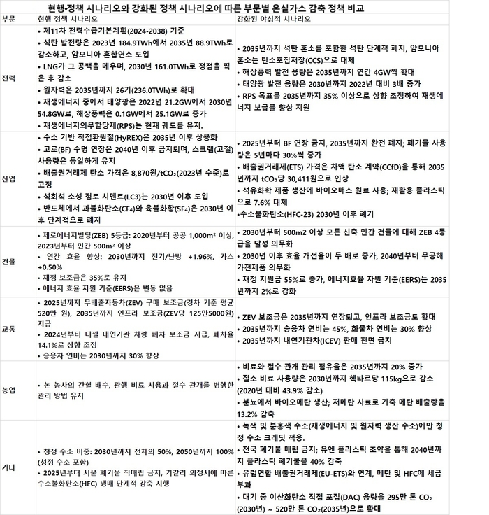 표