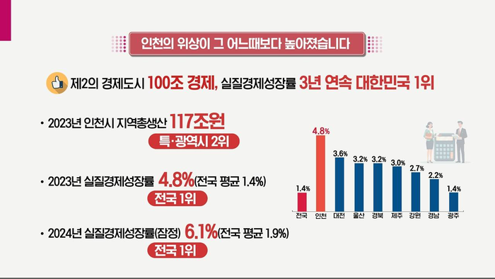 인천시