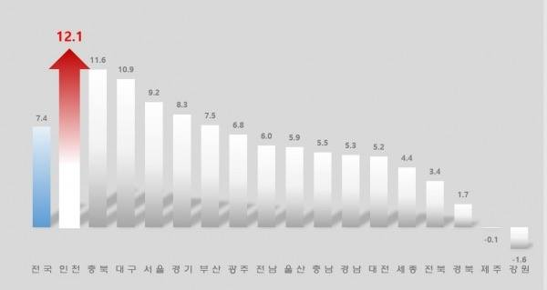 인천시