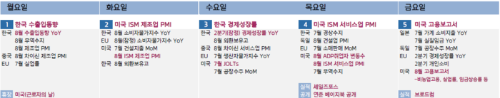 주간 증시 캘린더 / 자료 = 키움증권