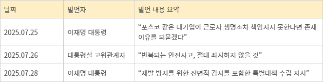 포스코이앤씨의 중대재해 사고에 대해 이재명 대통령과 대통령실의 질책 발언.