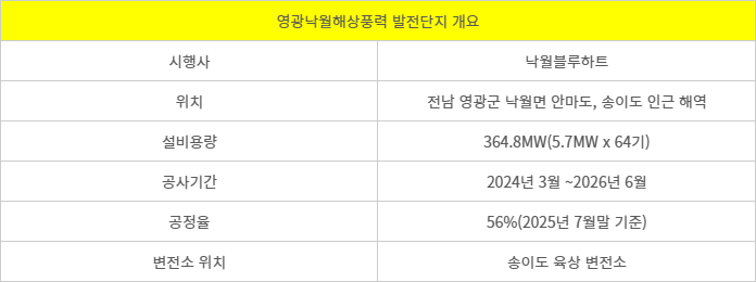 영광낙월해상풍력 발전단지 개요.