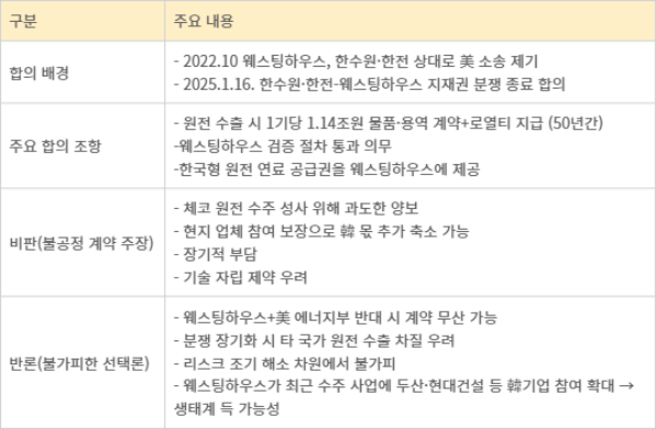 웨스팅하우스 관련 불공정 계약 논란 요약