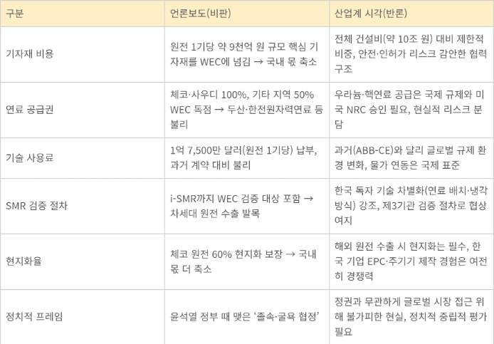한미원전협정 관련 주요 쟁점