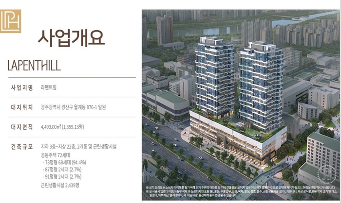 현대건설의 민낯 '부실시공·자재 바꿔치기 수두룩'…광주 최초로 선보인 '강남권 하이엔드' 아파트 '말썽'