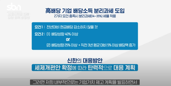 신한금융지주
