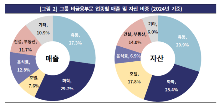 출처=한국기업평가