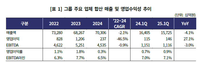 출처=한국기업평가