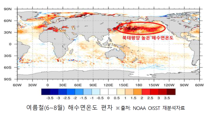 해수면 온도
