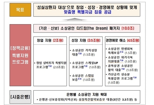 소상공인
