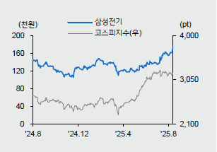 사진=메리츠증권