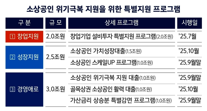 기업은행