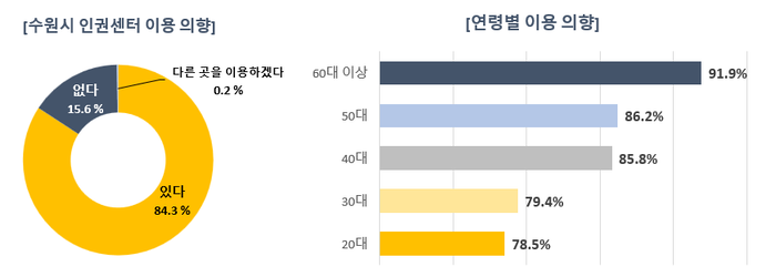 수원시