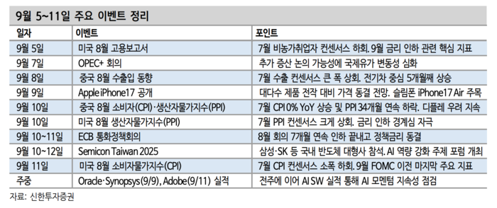 9월 5~11일 경제 관련 주요 이벤트 정리/출처=신한투자증권