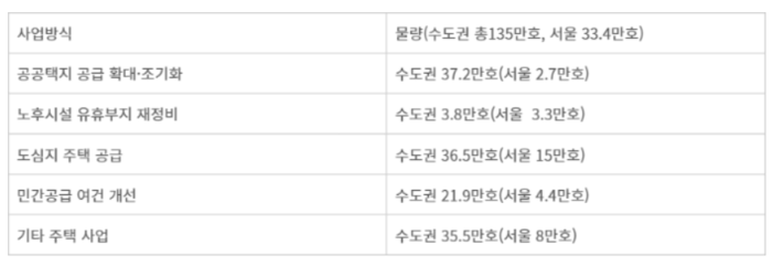 9.7 부동산 대책 현황