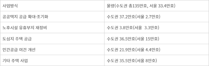 9.7 부동산 대책 현황